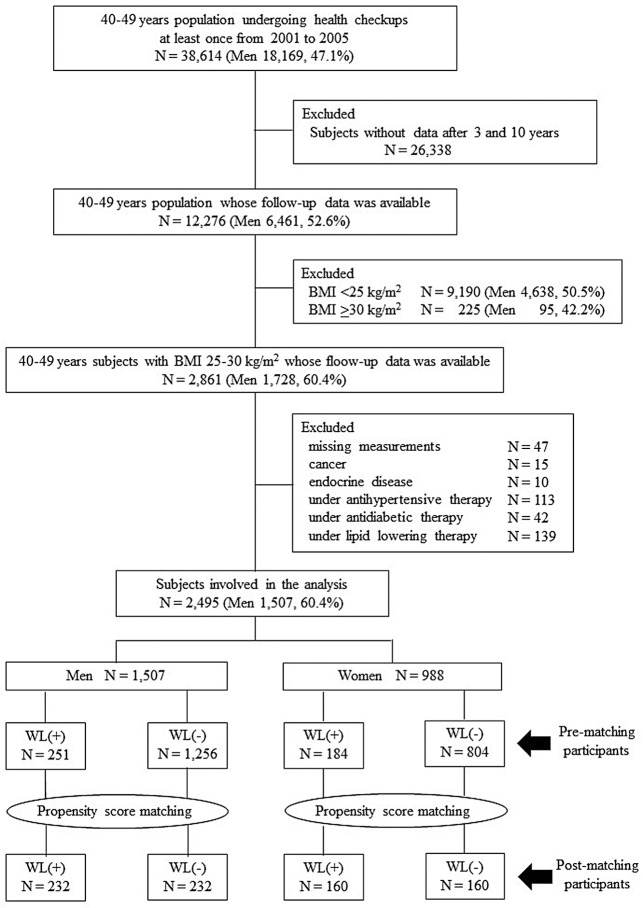 Figure 1.