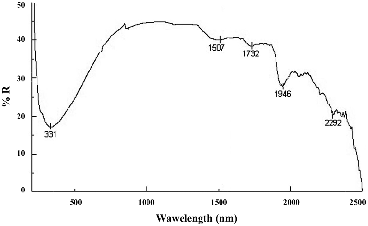 Figure 4.