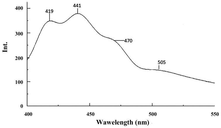 Figure 7.