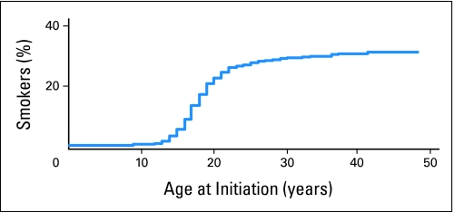 Fig 1.