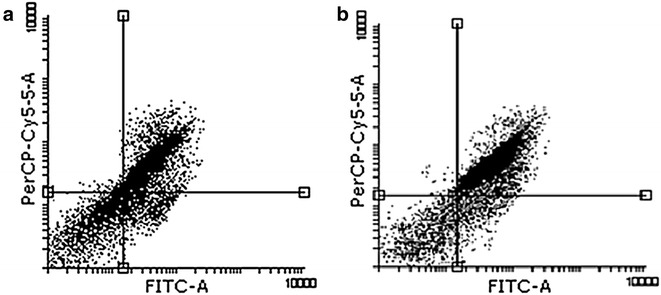 Fig. 3