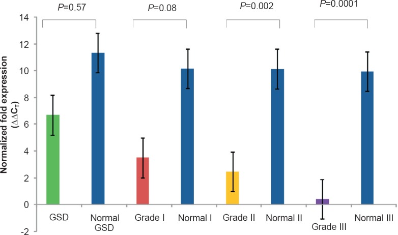 Fig. 3a