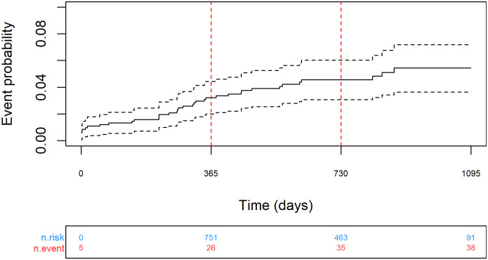 Fig 2