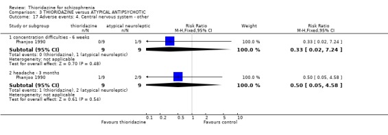 Analysis 3.17