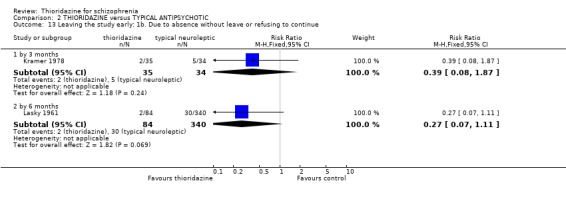 Analysis 2.13