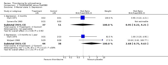 Analysis 1.9