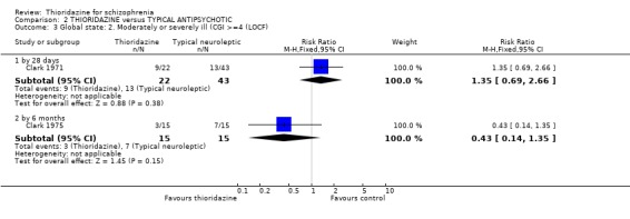 Analysis 2.3