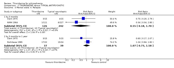 Analysis 2.5