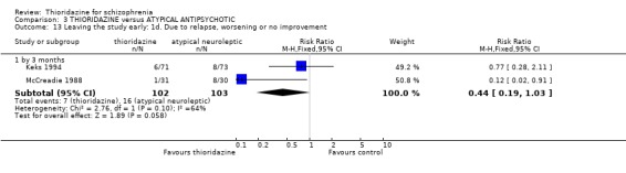 Analysis 3.13