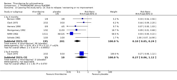 Analysis 1.13