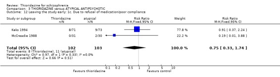 Analysis 3.12