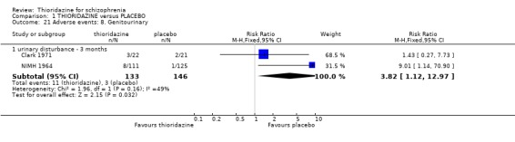 Analysis 1.21