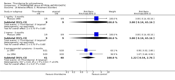 Analysis 3.18