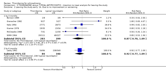 Analysis 5.2