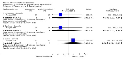 Analysis 3.19