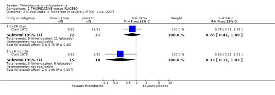 Analysis 1.2