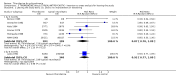 Analysis 5.2