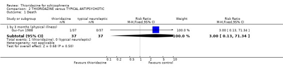 Analysis 2.1