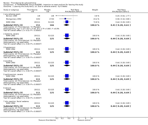 Analysis 4.1