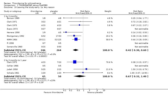 Analysis 1.10