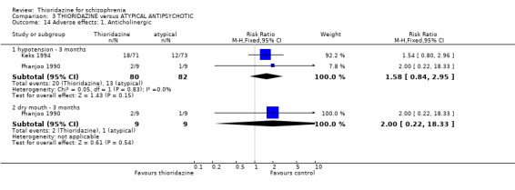 Analysis 3.14