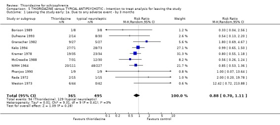 Analysis 5.1