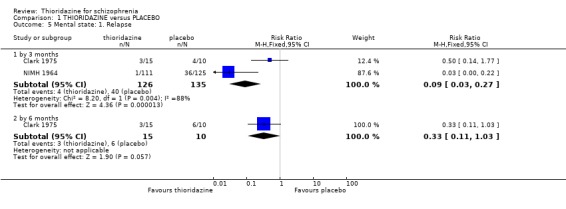 Analysis 1.5