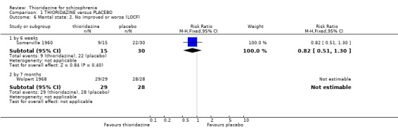 Analysis 1.6