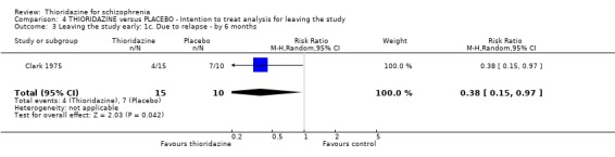 Analysis 4.3