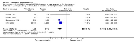 Analysis 4.4