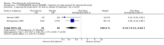 Analysis 4.2