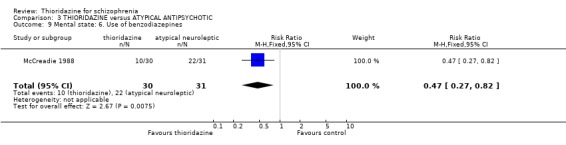 Analysis 3.9