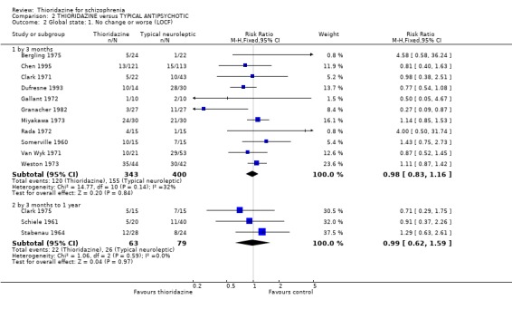 Analysis 2.2