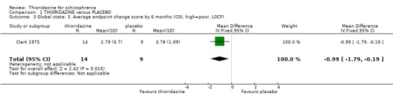 Analysis 1.3