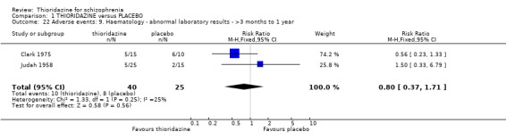 Analysis 1.22