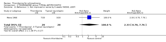 Analysis 2.11