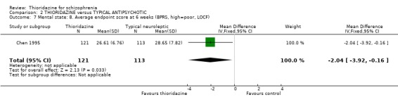 Analysis 2.7