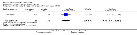 Analysis 1.7