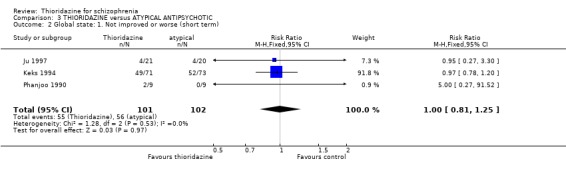 Analysis 3.2