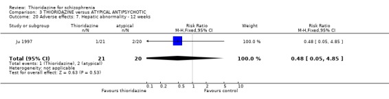 Analysis 3.20