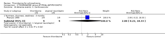 Analysis 3.16