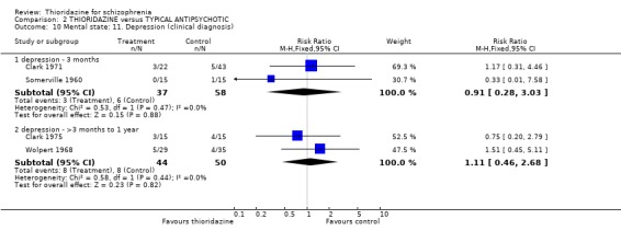 Analysis 2.10