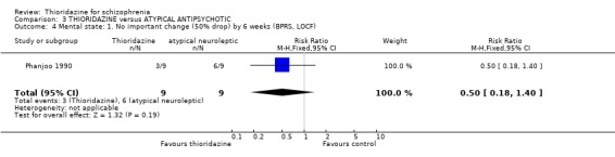 Analysis 3.4