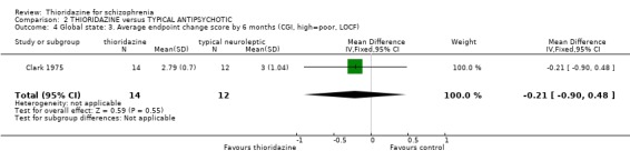 Analysis 2.4