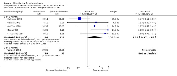 Analysis 2.6