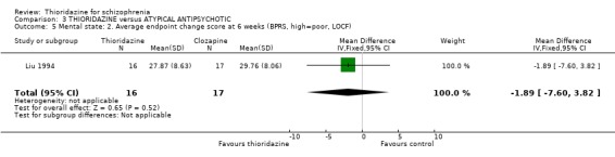 Analysis 3.5