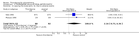 Analysis 3.11