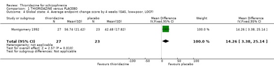 Analysis 1.4