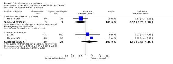 Analysis 3.15