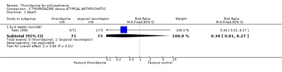 Analysis 3.1